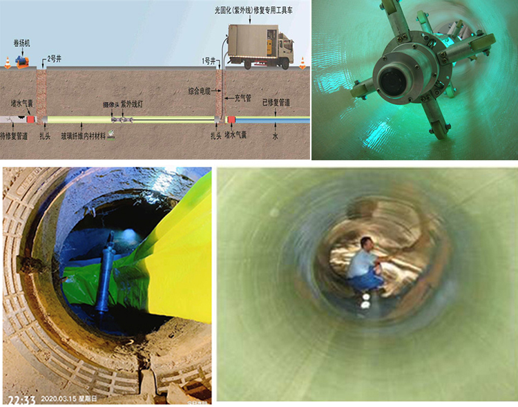 金门UV-CIPP内衬修复