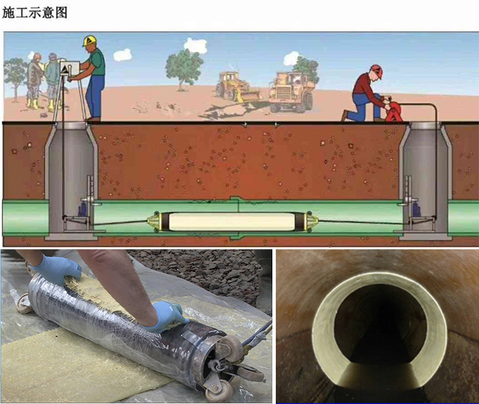 金门管道局部点状修复